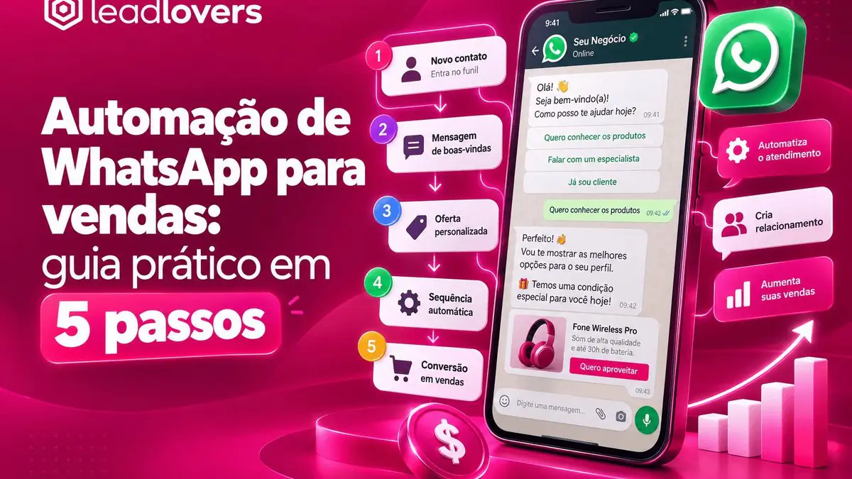 Automação aumenta vendas no WhatsApp com 5 passos