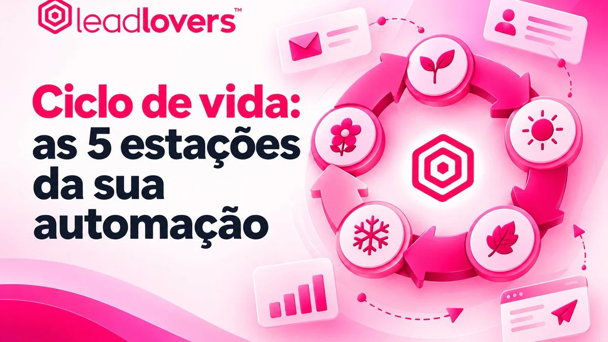 Ciclo reconhece etapas anteriores automaticamente