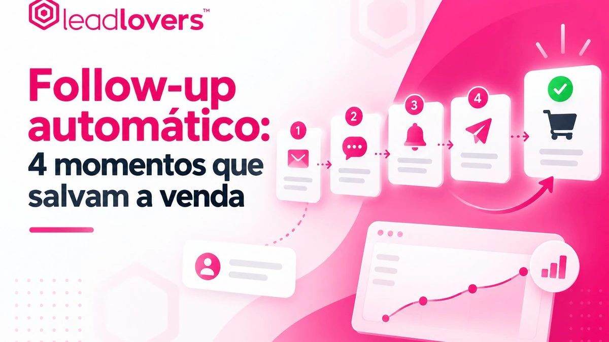Leadlovers responde rápido aos leads na hora certa
